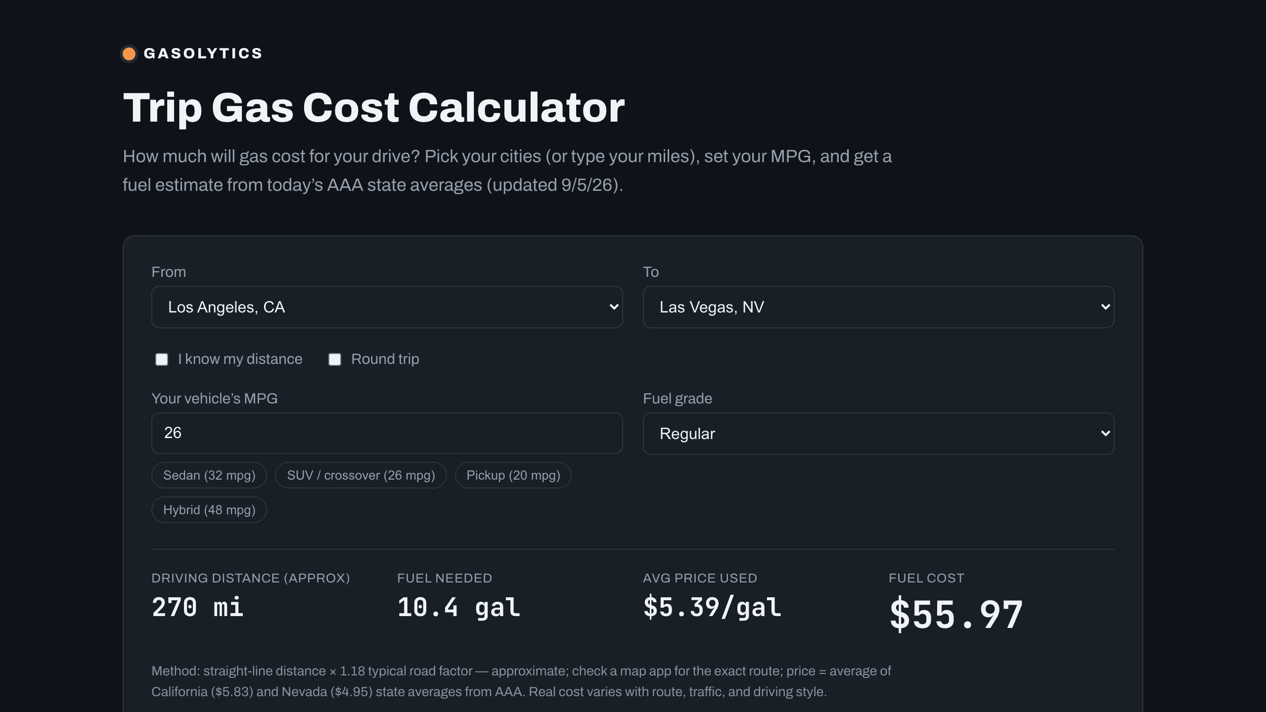 Gasolytics trip calculator displays selected cities, fuel economy, the average price used, and a calculated fuel-cost estimate.