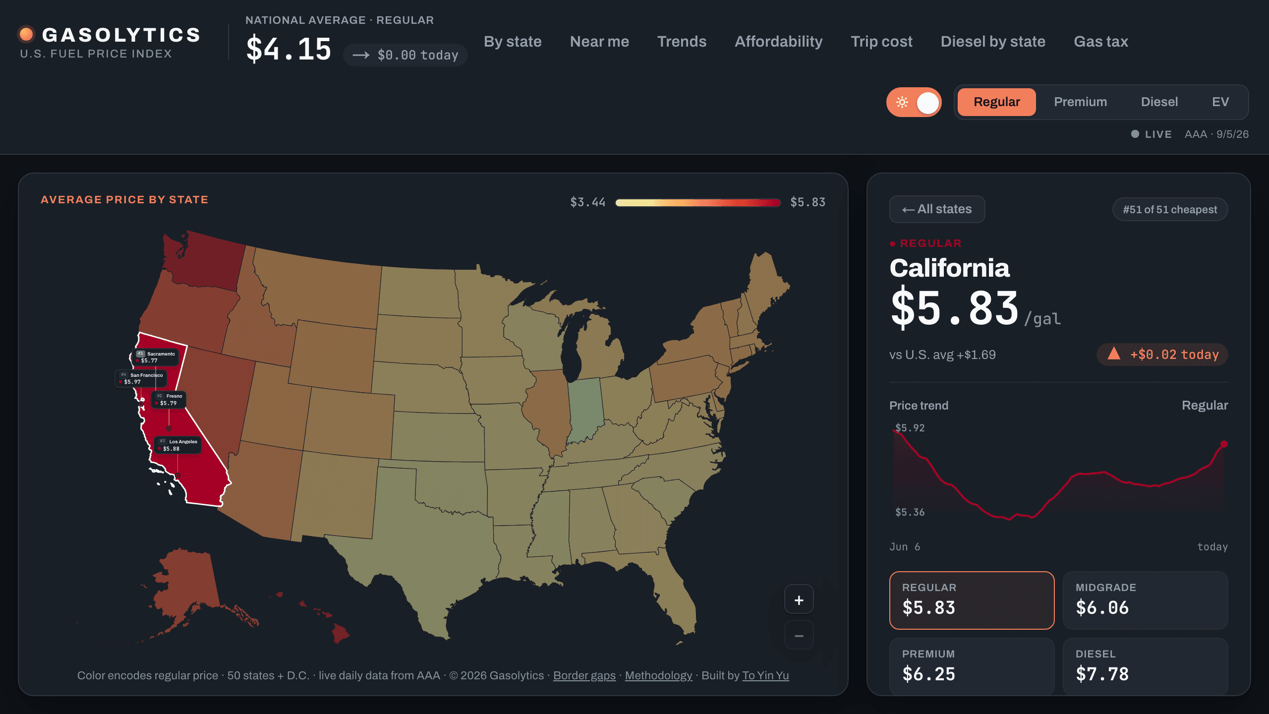 Gasolytics map with California selected, metro price pins, a dated state price, and a price-history panel.
