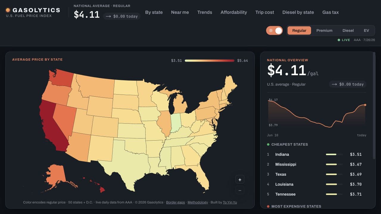 Gasolytics dashboard showing a United States fuel price map
